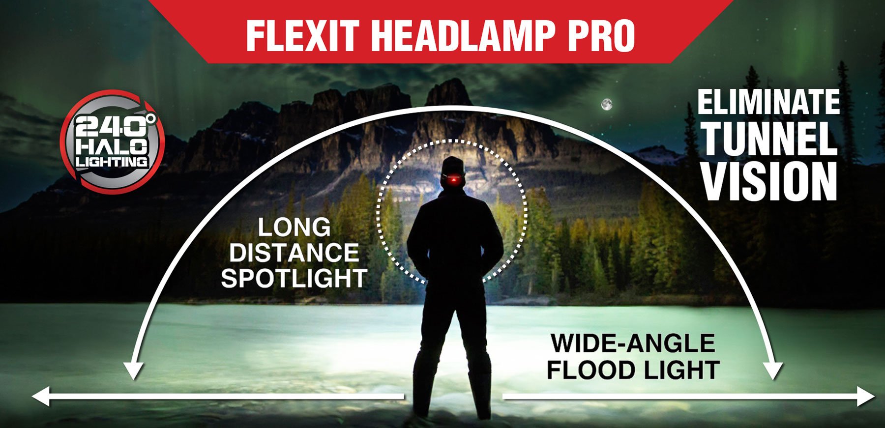 FLEXIT-Scheinwerfer PRO 6.5