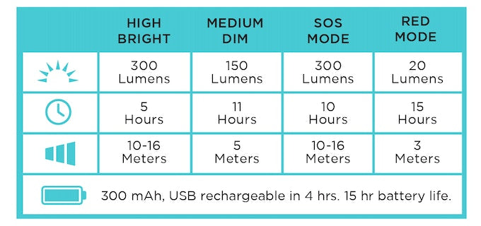 LED-Laterne