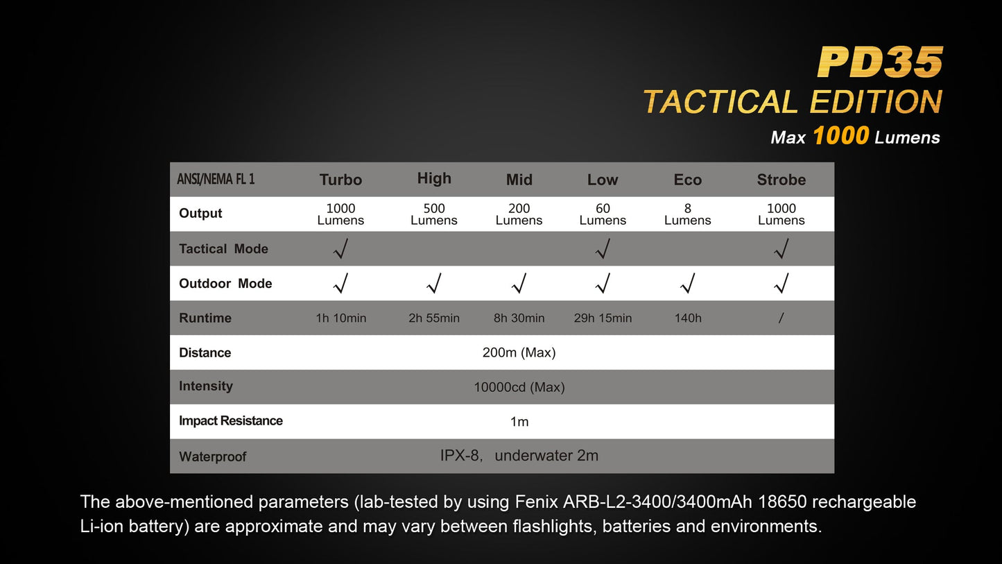 PD35 Tactical Edition Flashlight