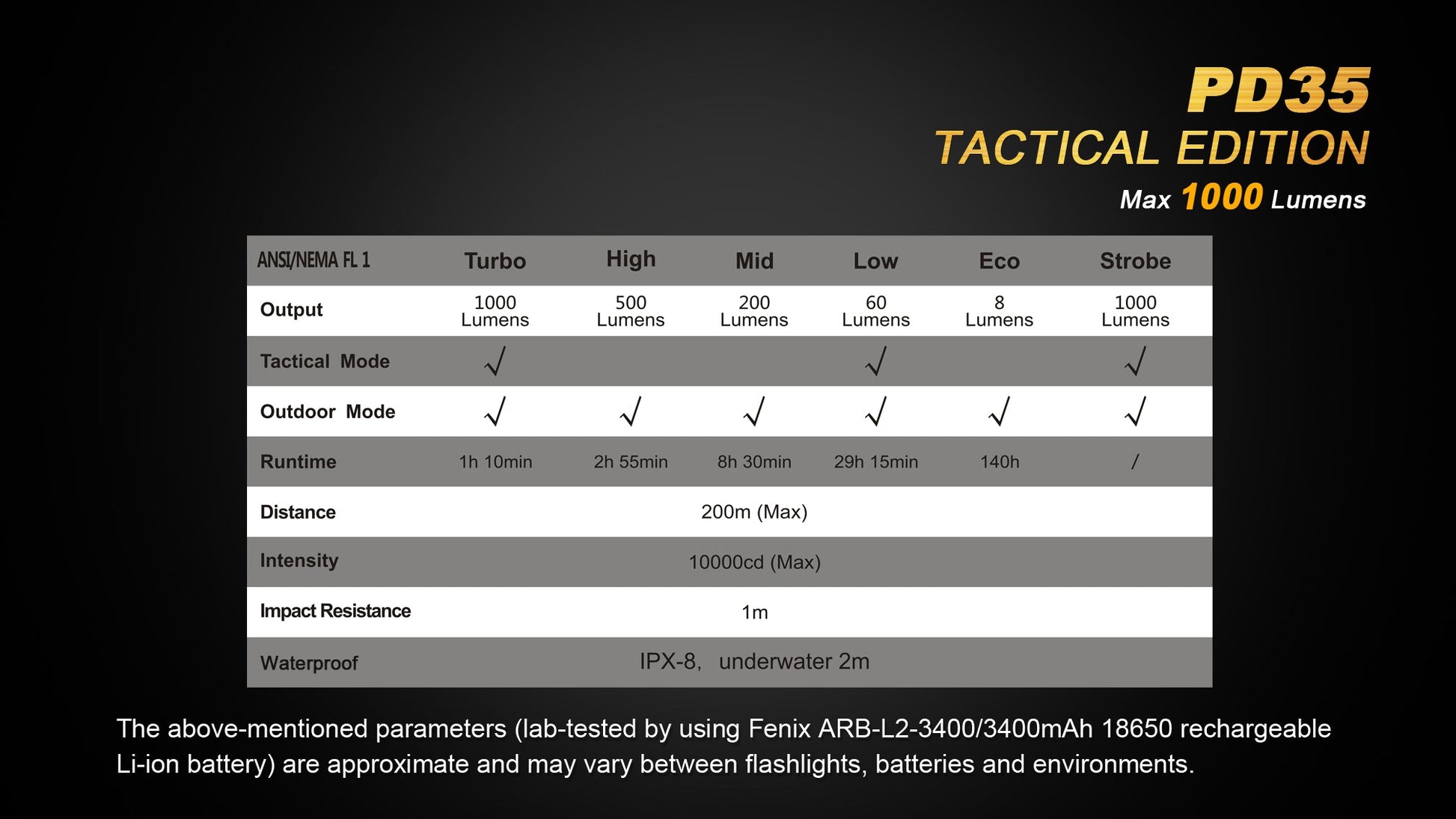 PD35 Tactical Edition Flashlight